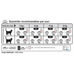 Royal Canin chat adulte contrôle de l'appétit stérilisé